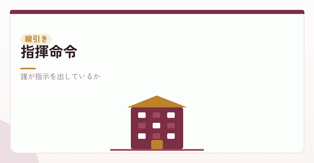 指揮命令がどこにあるかを表したイラスト