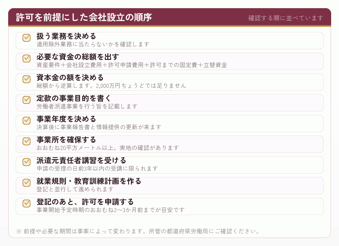 許可を前提にした会社設立の順序のチェックリスト