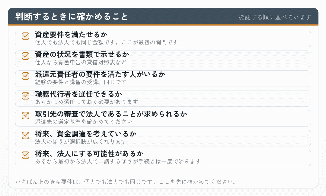 個人か法人かを判断するときの確認項目のチェックリスト