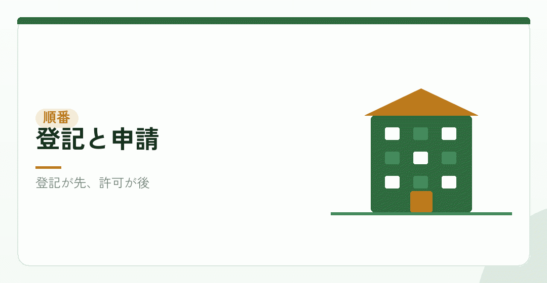 登記と許可申請の順番を表したイラスト