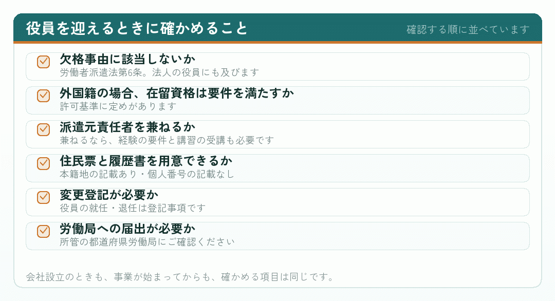 役員を迎えるときに確かめる項目のチェックリスト
