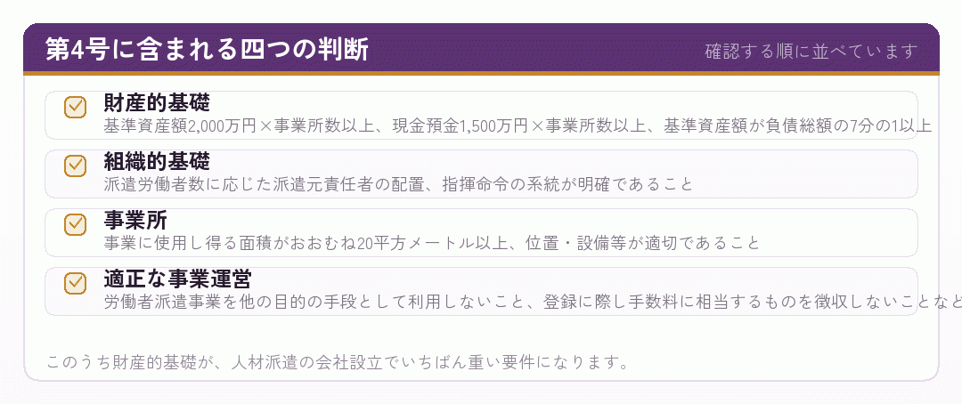 第4号に含まれる四つの判断を並べたチェックリスト