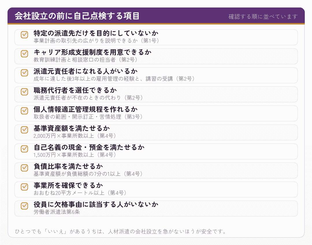 労働者派遣事業の許可要件の自己点検チェックリスト