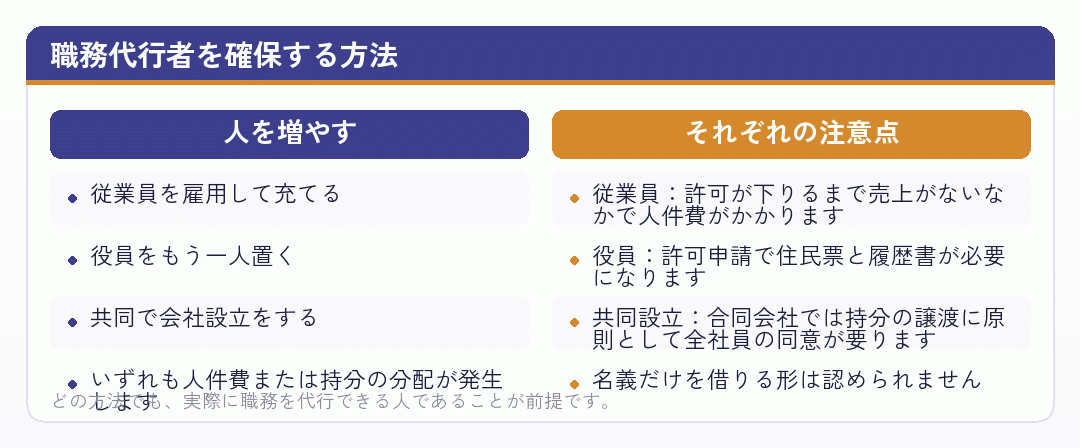 職務代行者を確保する方法と注意点を比べた図