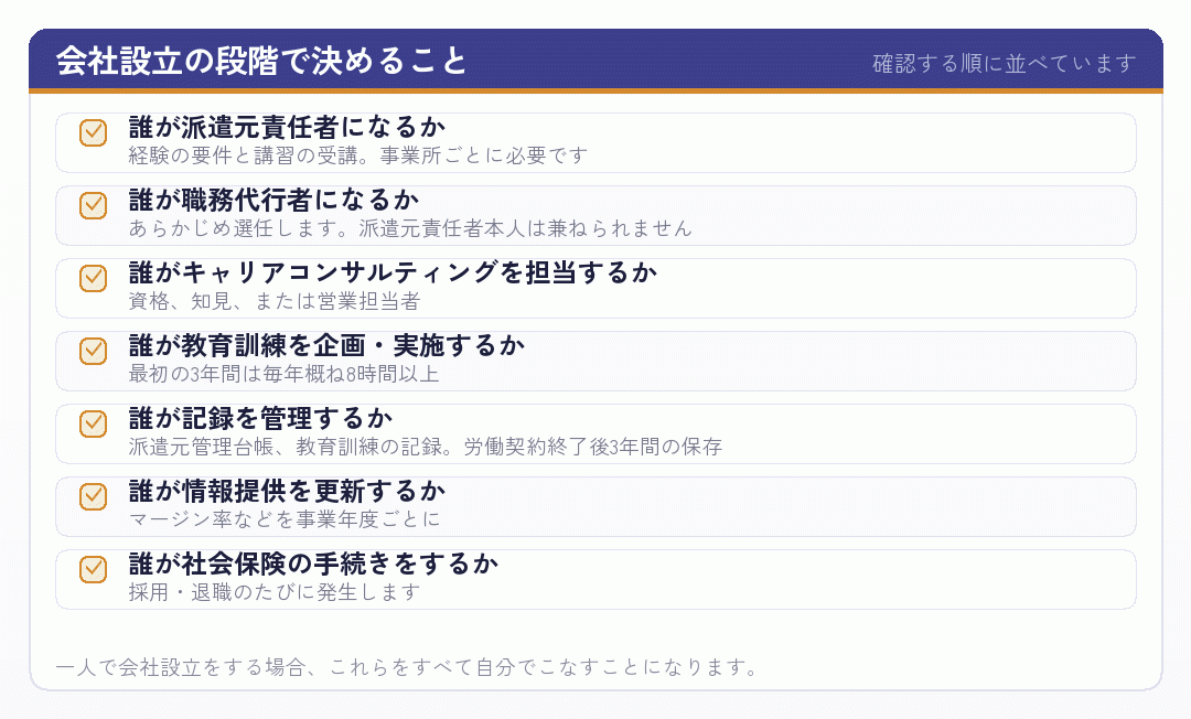 会社設立の段階で決めることのチェックリスト