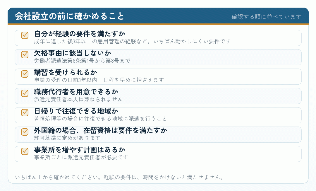 会社設立の前に確かめることのチェックリスト