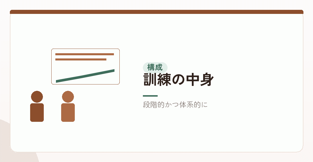 教育訓練を段階的に組み立てることを表したイラスト