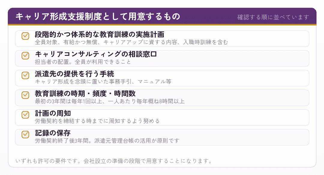 キャリア形成支援制度として用意するもののチェックリスト