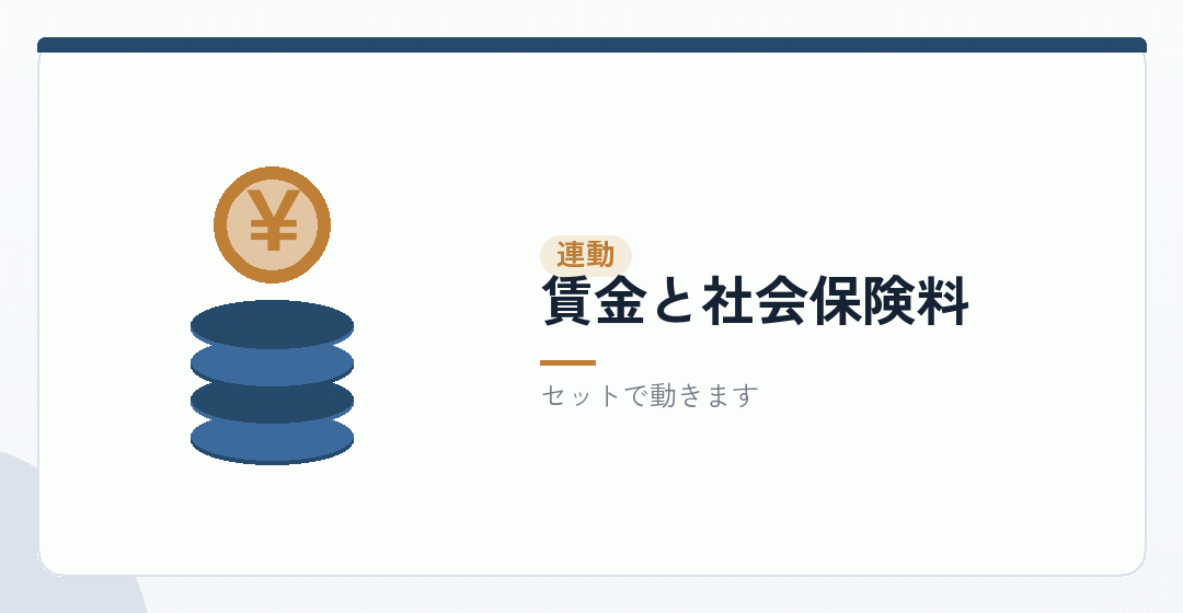 賃金と社会保険料が連動することを表したイラスト