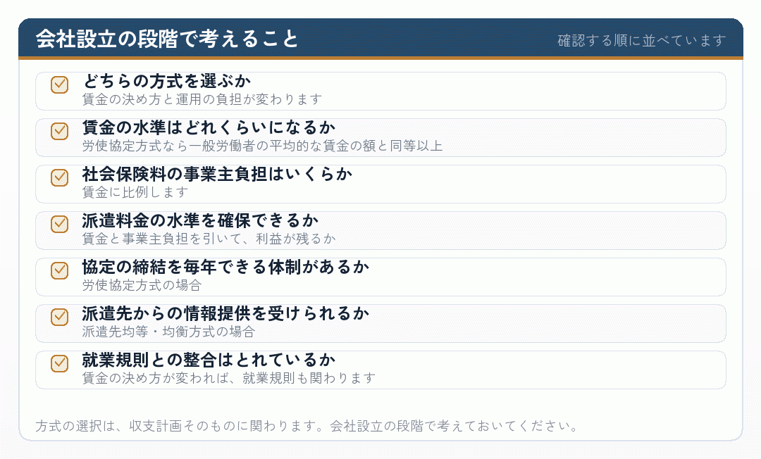 会社設立の段階で考えることのチェックリスト