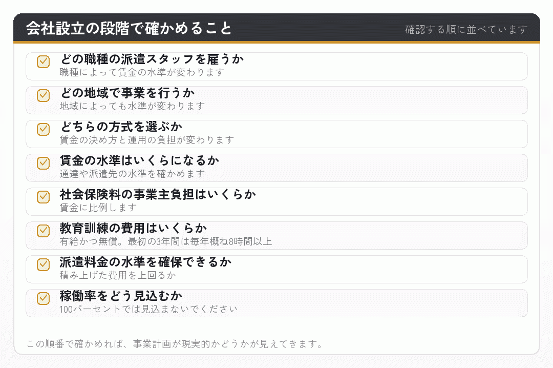 会社設立の段階で確かめることのチェックリスト