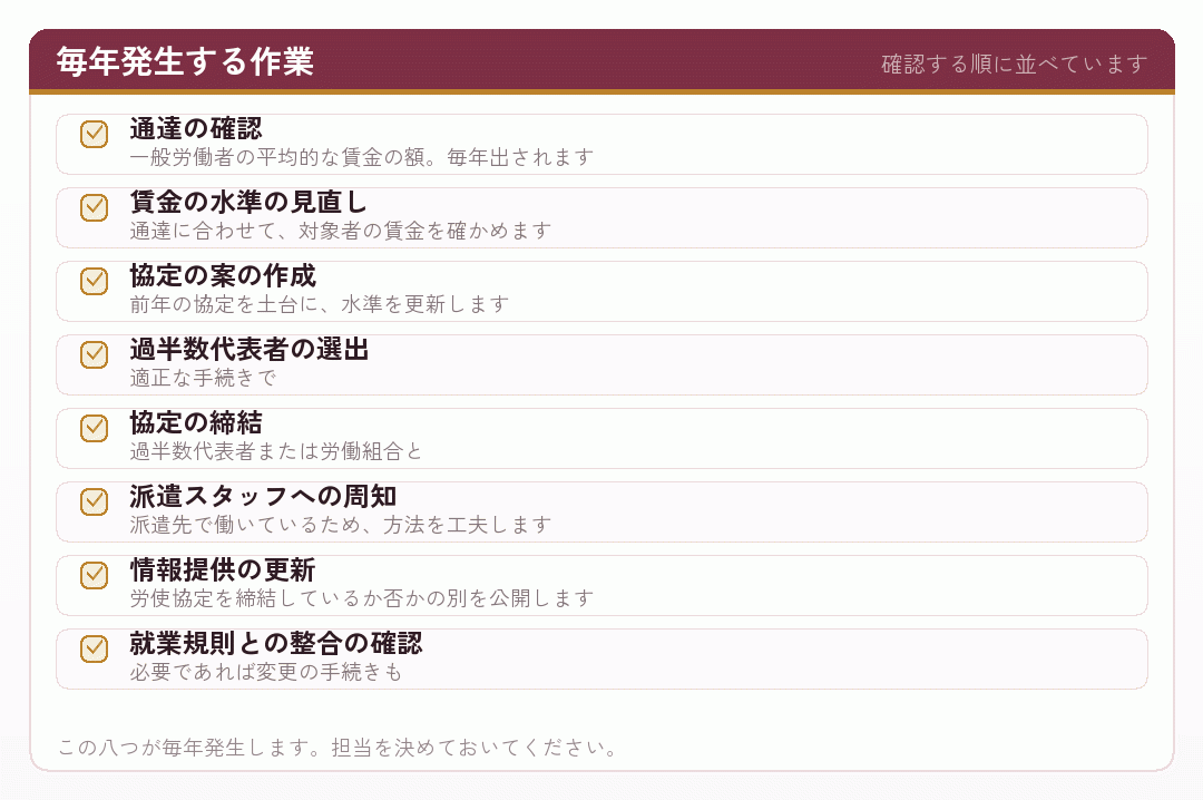 毎年発生する作業のチェックリスト