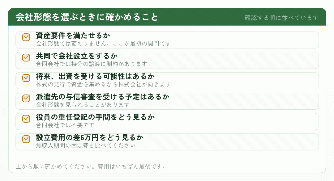 会社形態を選ぶときの確認項目を並べたチェックリスト