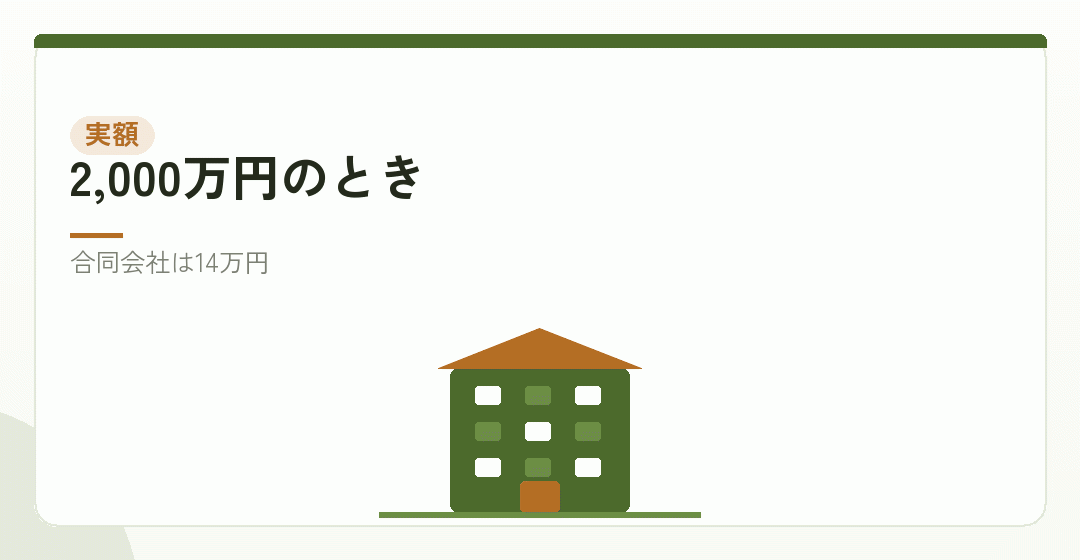 資本金2,000万円のときの登録免許税を表したイラスト