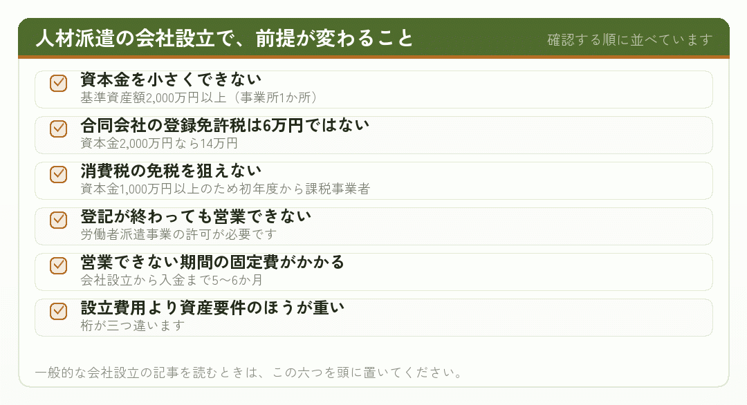 人材派遣の会社設立で前提が変わることを並べたチェックリスト