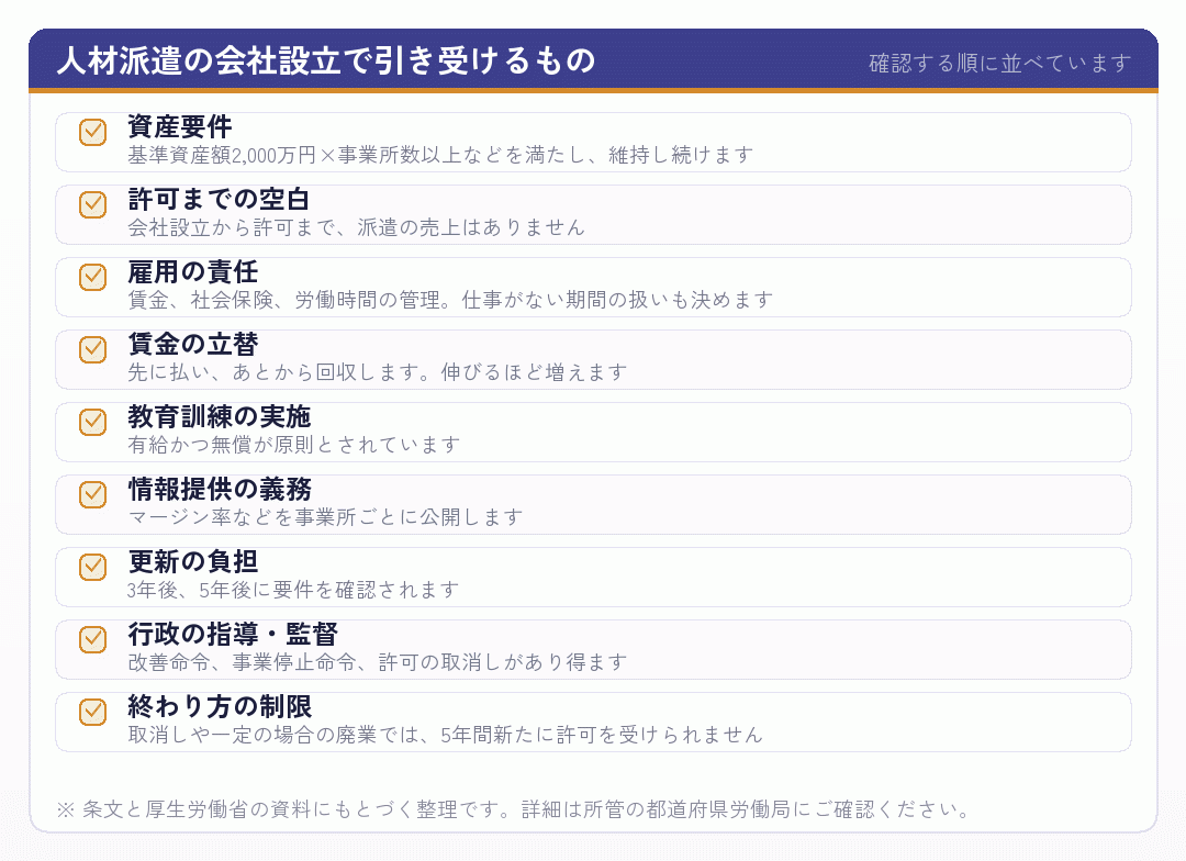 人材派遣の会社設立で引き受けるもののチェックリスト