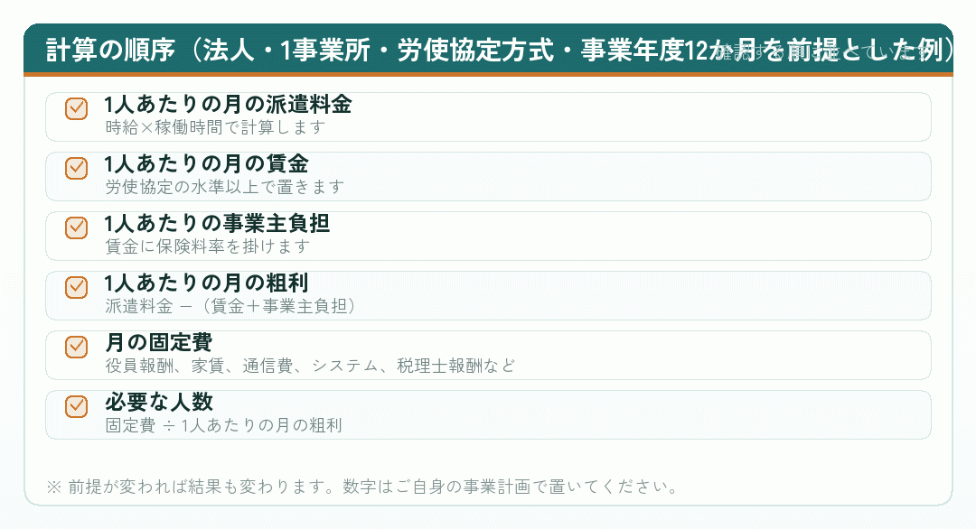 必要人数を計算する順序のチェックリスト