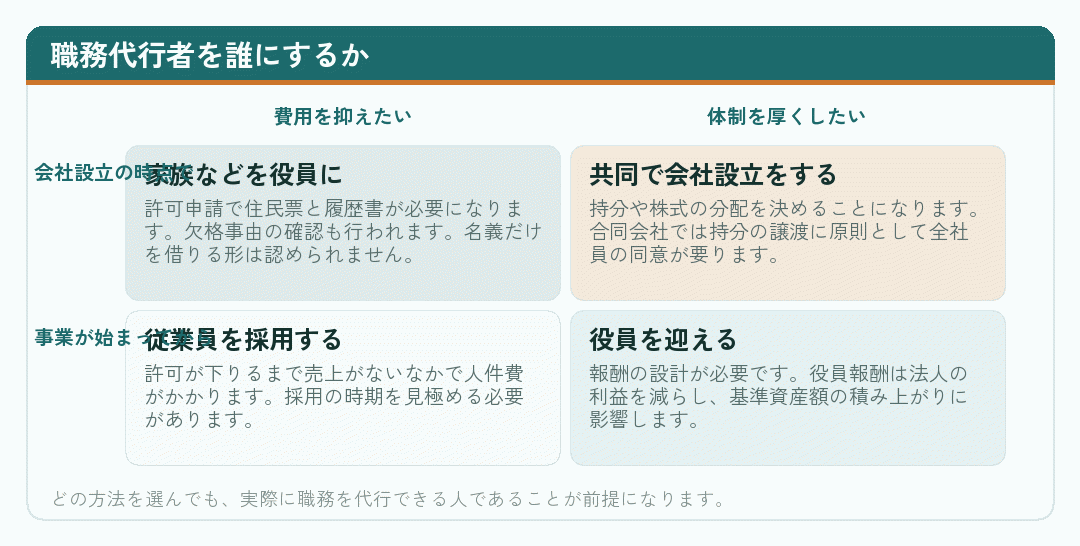 職務代行者を誰にするかを整理した4象限の図