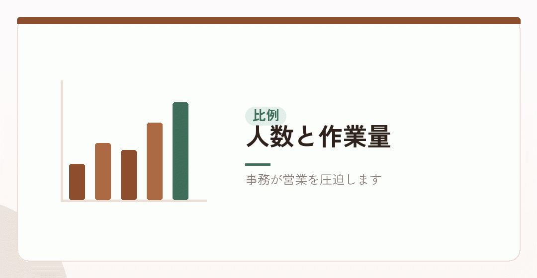 人数が増えたときの作業量を表したイラスト