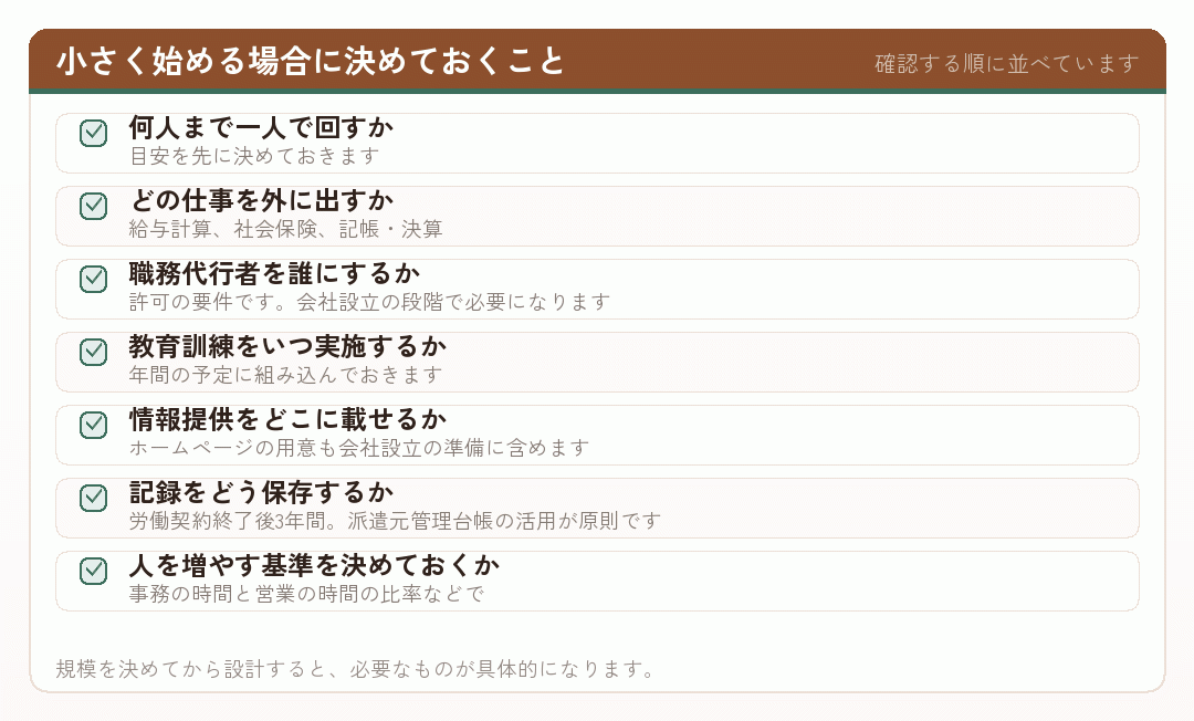 小さく始める場合に決めておくことのチェックリスト