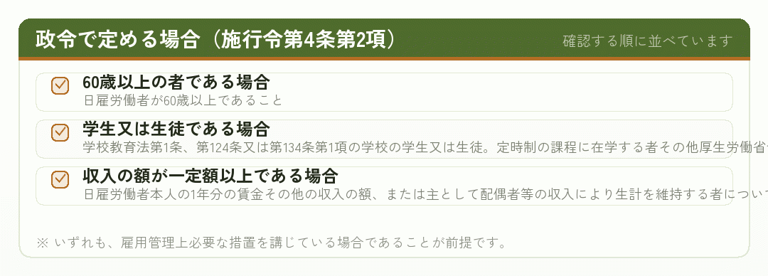 政令で定める場合を示したチェックリスト