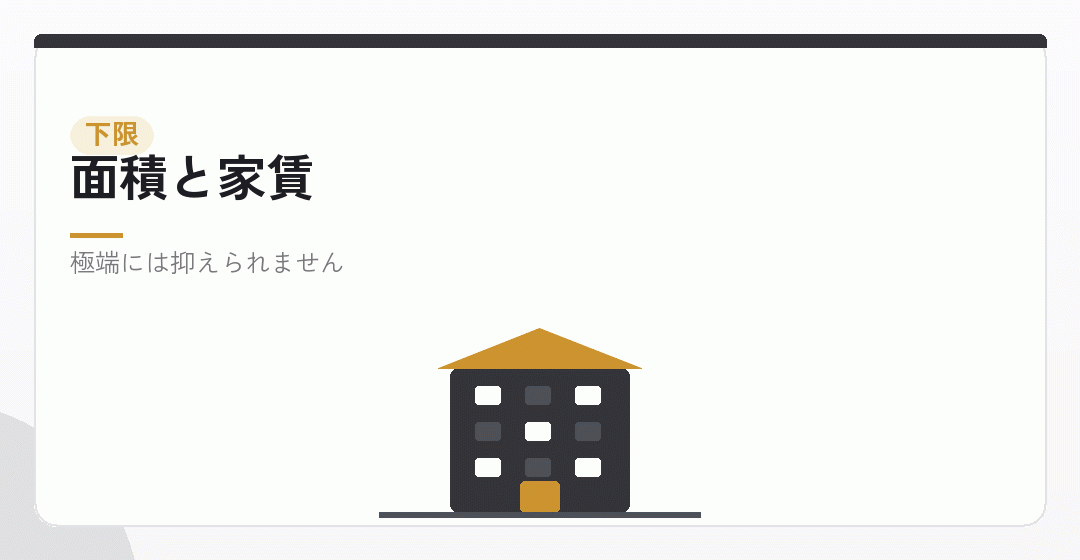 面積の要件が家賃の下限をつくることを表したイラスト