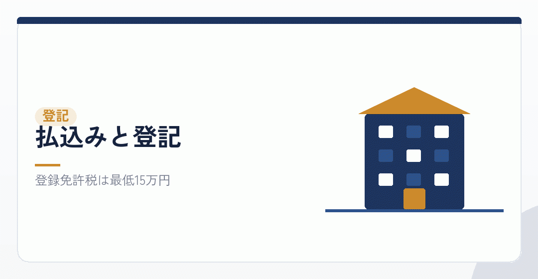資本金の払込みと登記申請を表したイラスト