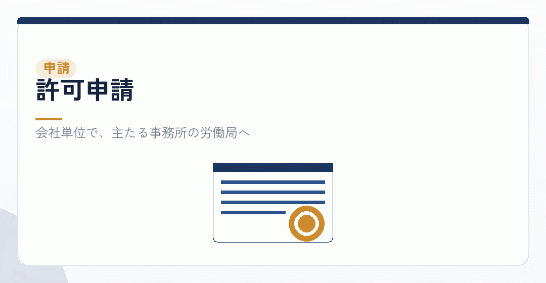許可申請の書類と手数料を表したイラスト