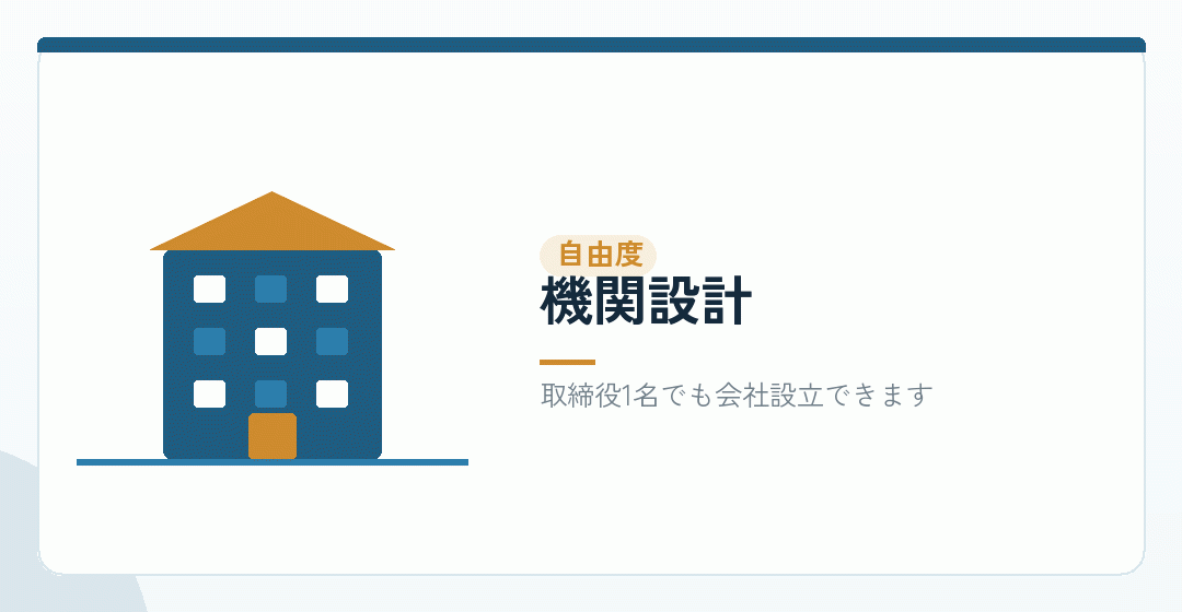 株式会社の機関設計を表したイラスト