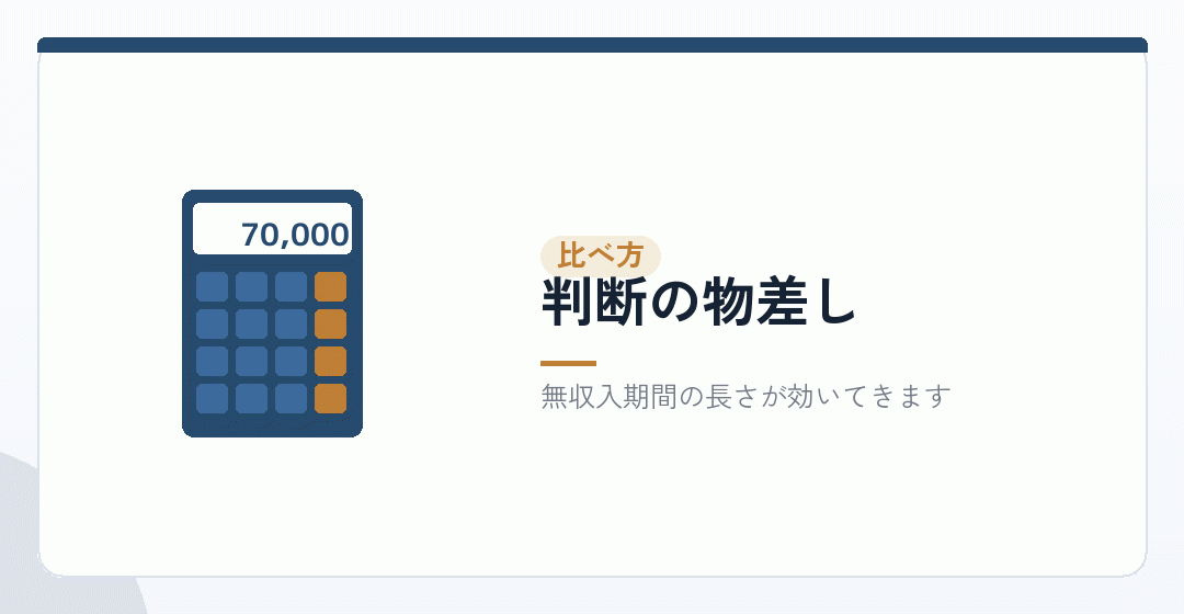 費用と時間を比べるイラスト