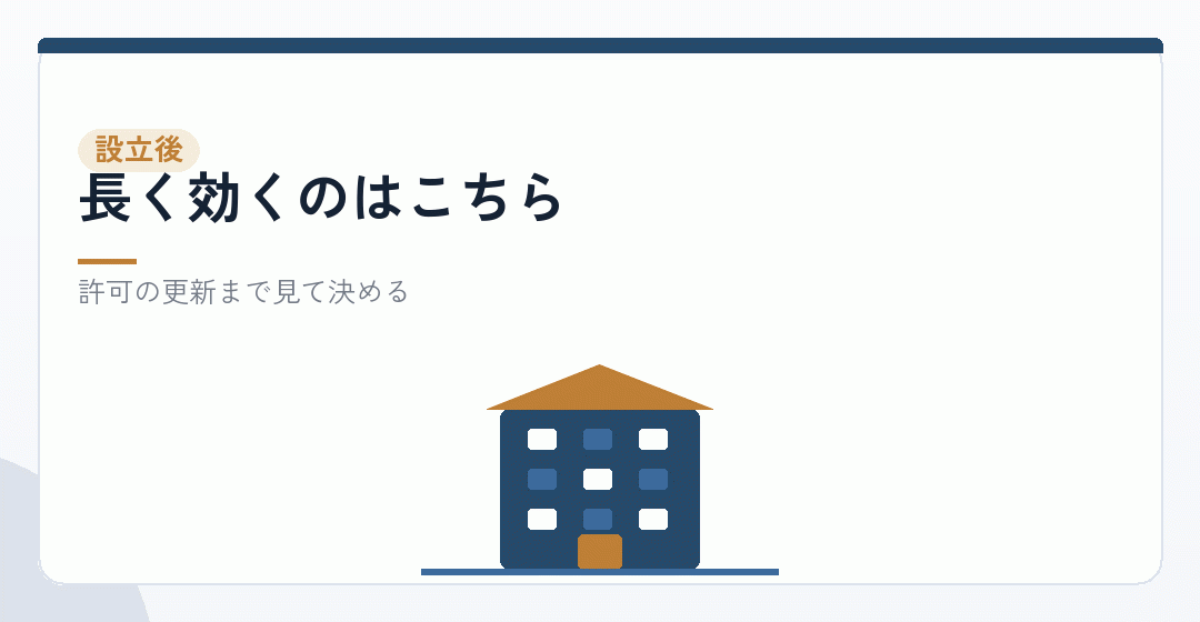設立後の設計が長く効くことを表したイラスト