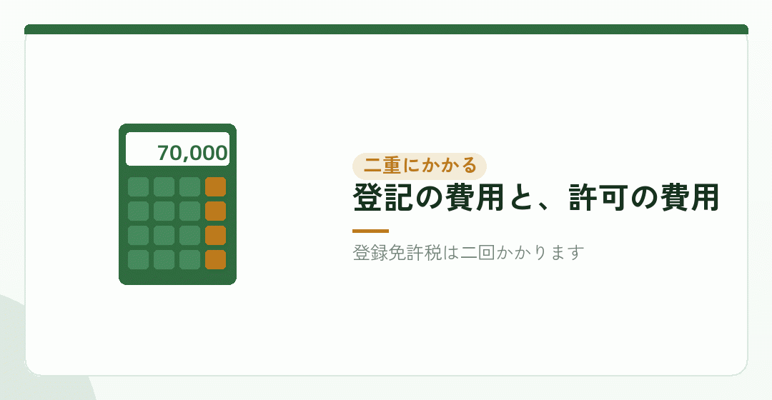 会社設立と許可申請の費用を計算するイラスト