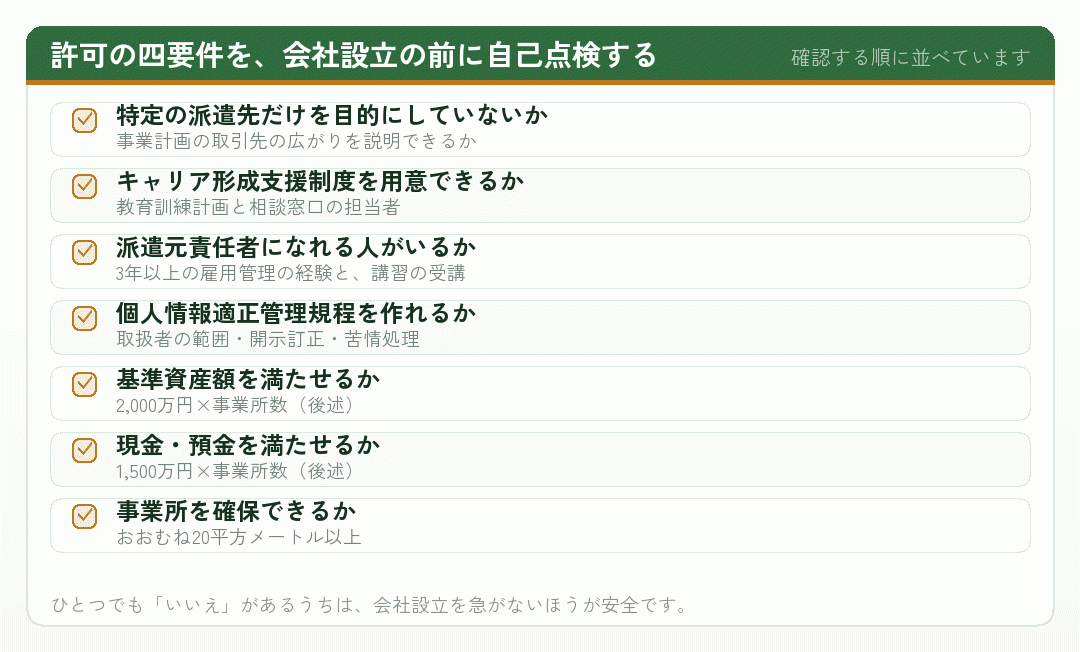労働者派遣事業の許可の四要件の自己点検チェックリスト