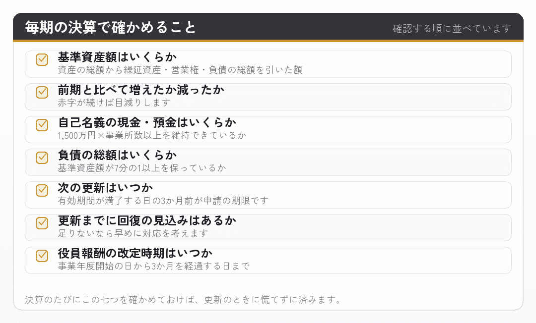 毎期の決算で確かめることのチェックリスト