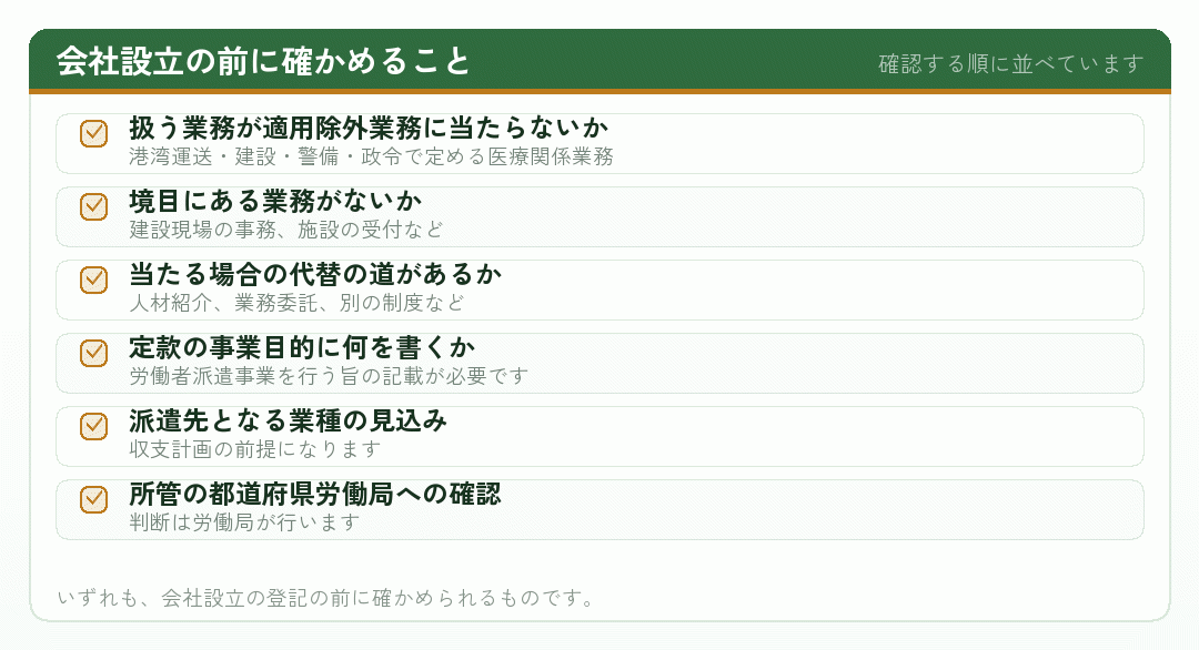 会社設立の前に確かめることのチェックリスト