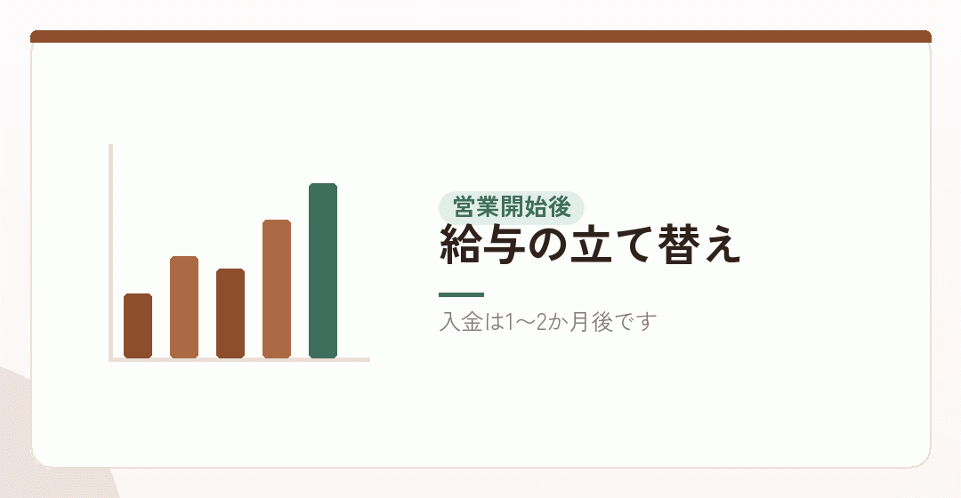 営業開始後の資金の動きを表したイラスト
