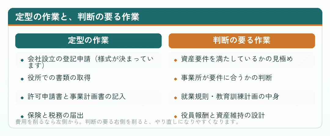 定型の作業と判断の要る作業を分けて比べた図