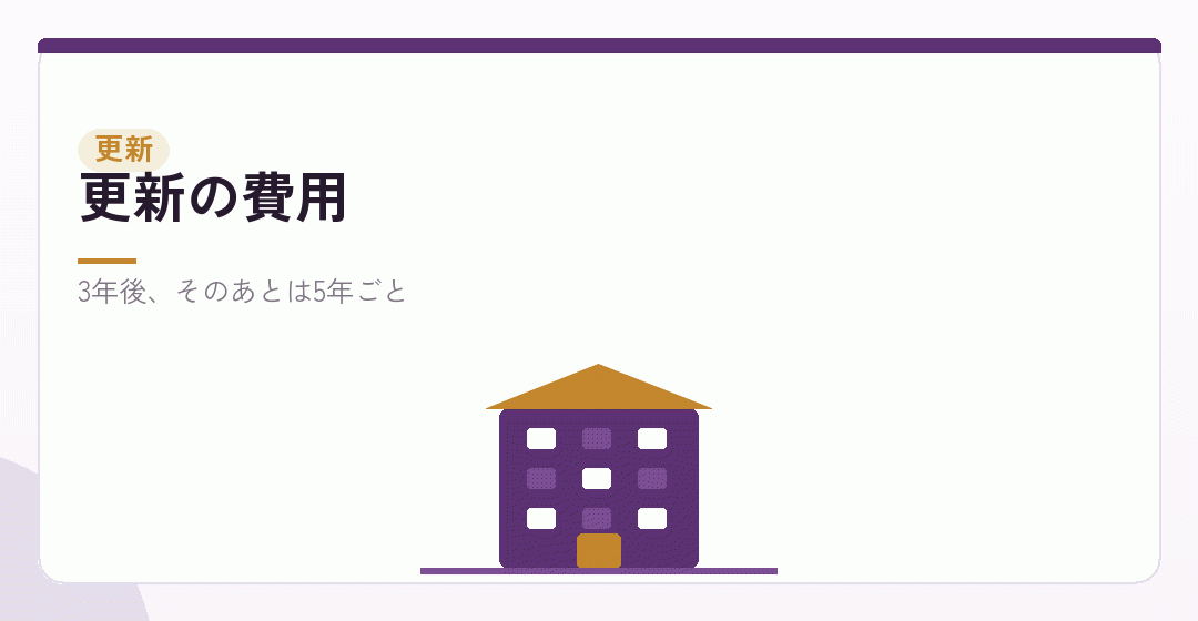更新のときの手数料を表したイラスト