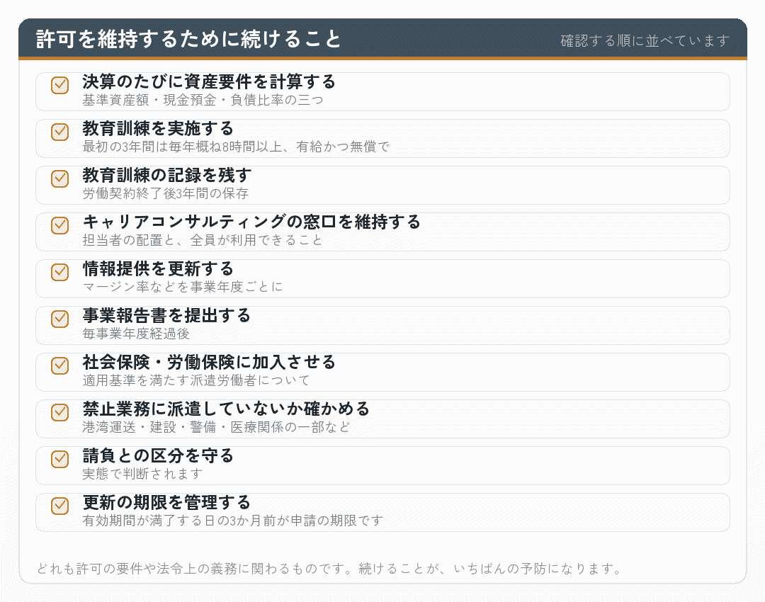 許可を維持するために続けることのチェックリスト