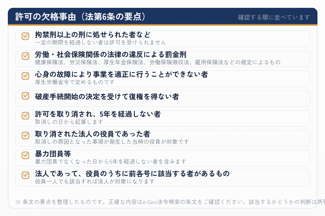 許可の欠格事由の要点を示したチェックリスト