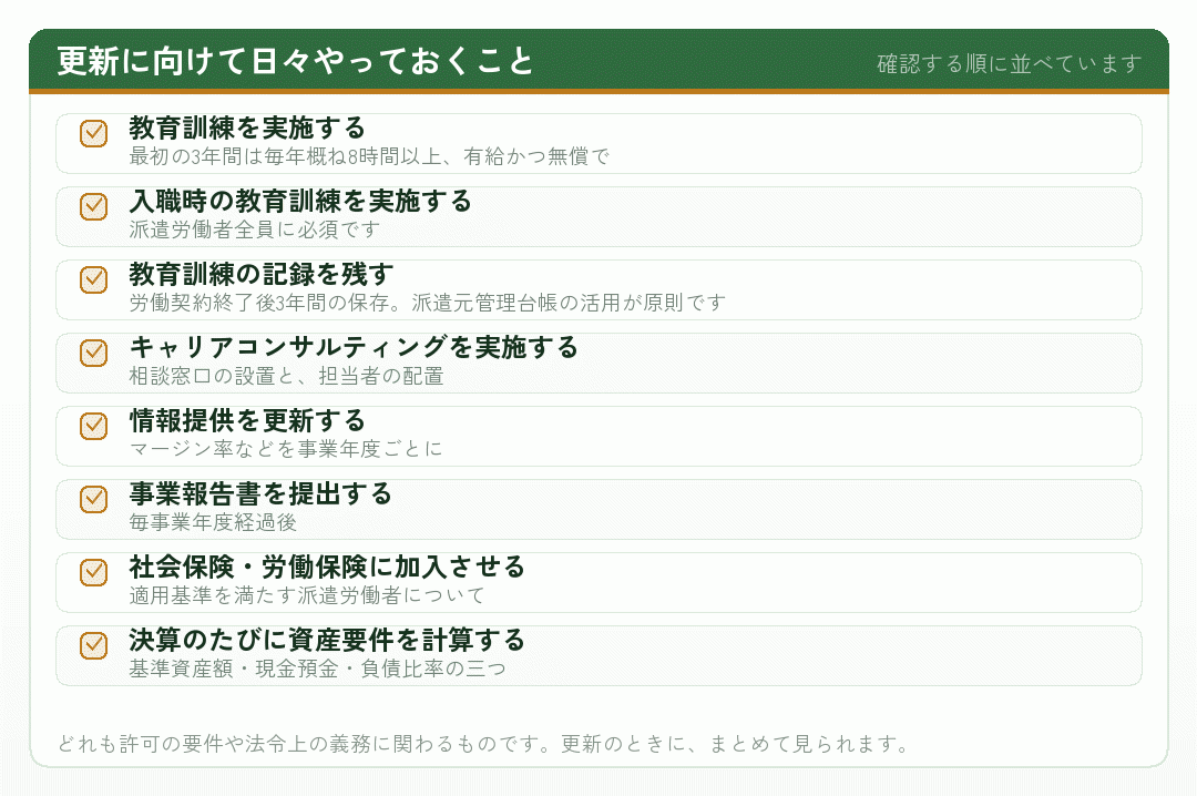 更新に向けて日々やっておくことのチェックリスト