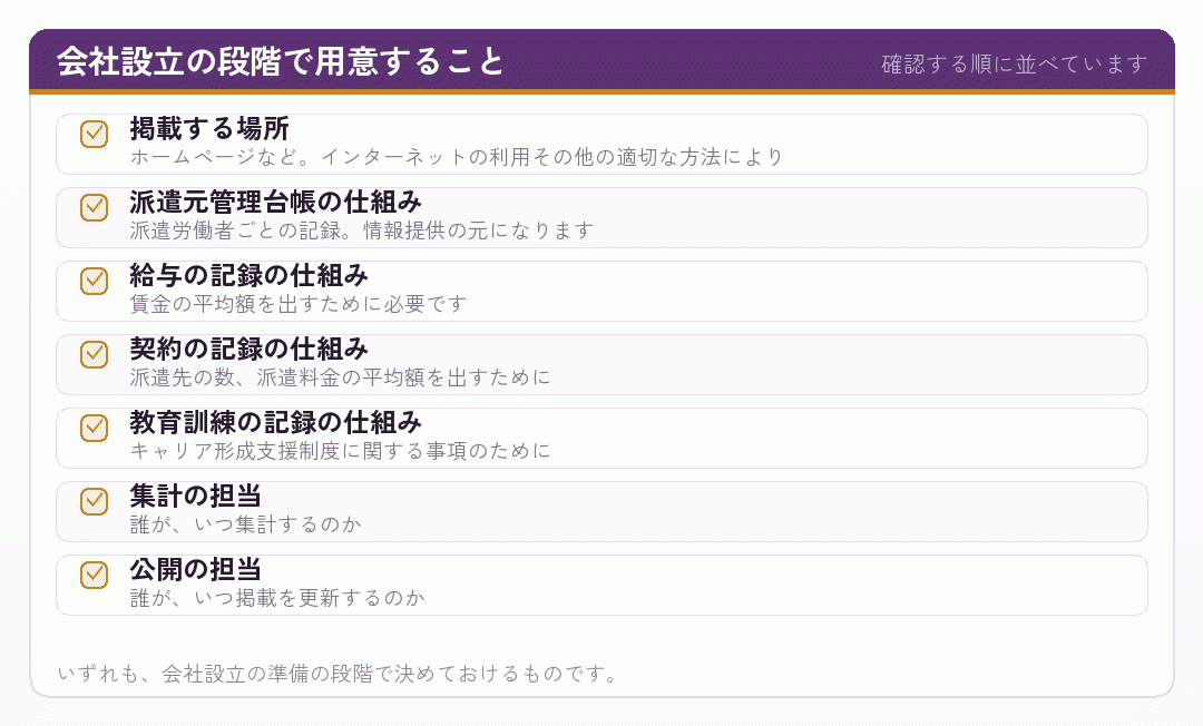 会社設立の段階で用意することのチェックリスト