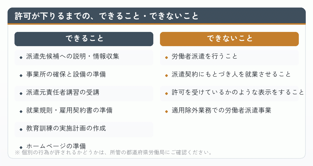 許可が下りるまでのできること・できないことを比べた図