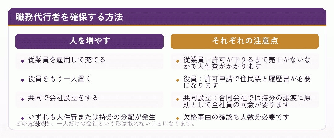 職務代行者を確保する方法と注意点を比べた図