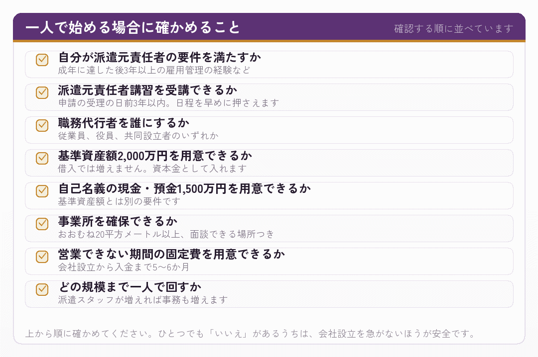 一人で人材派遣の会社設立をする場合の確認項目のチェックリスト