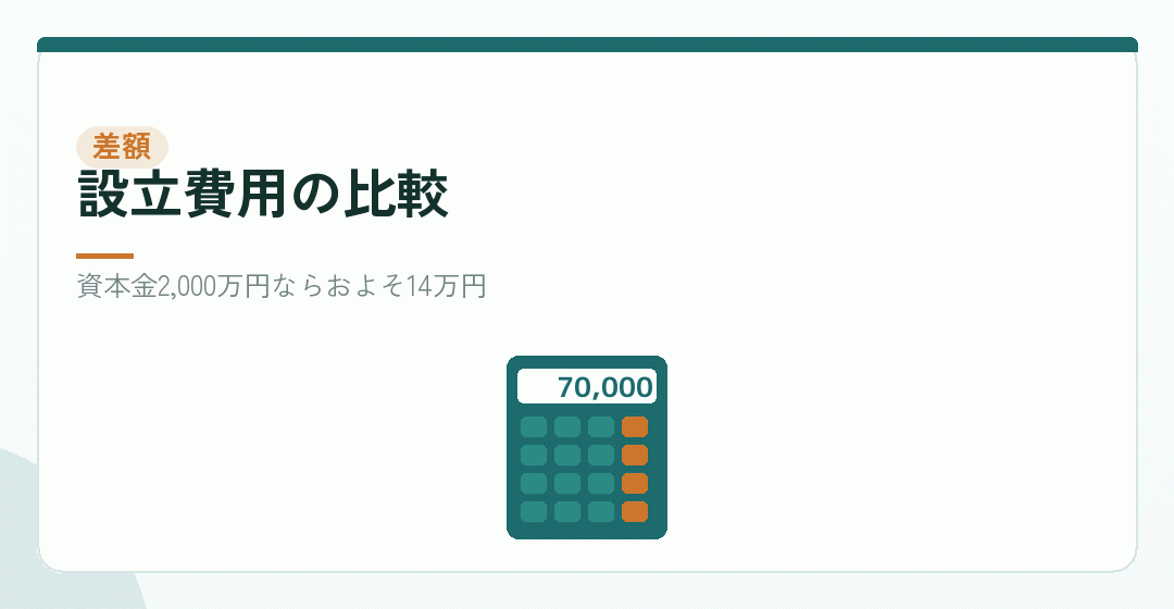 設立費用の差を計算するイラスト