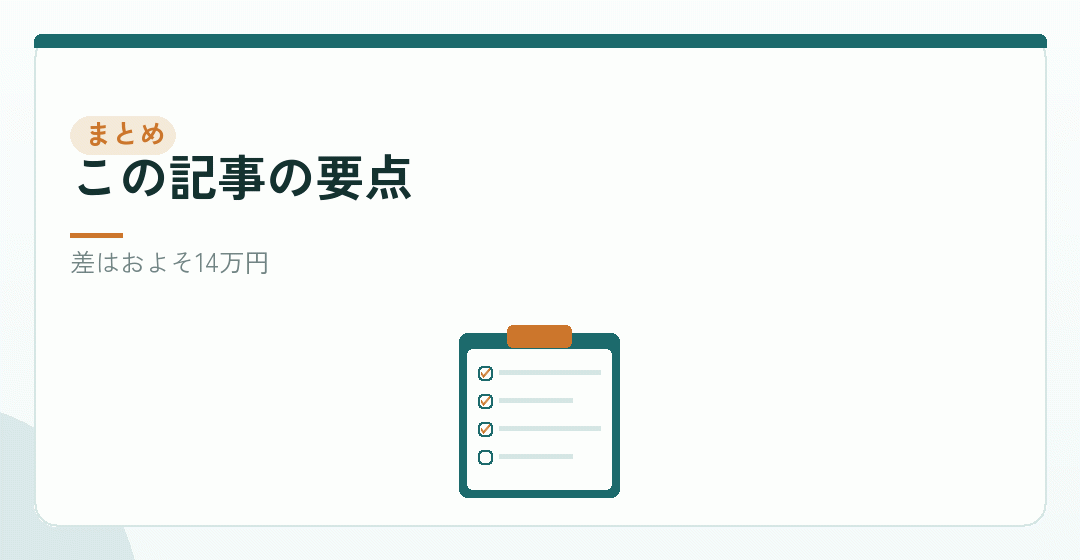 株式会社と合同会社の費用の違いをまとめたイラスト