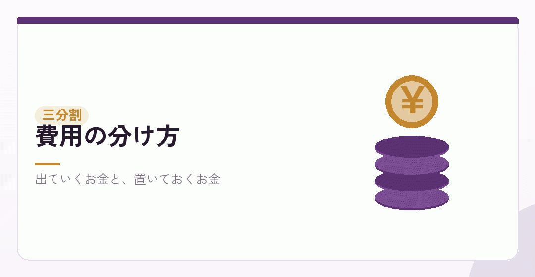 費用を三つに分けるイラスト