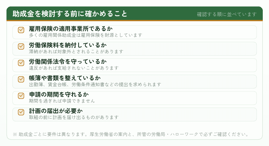 助成金を検討する前に確かめることのチェックリスト