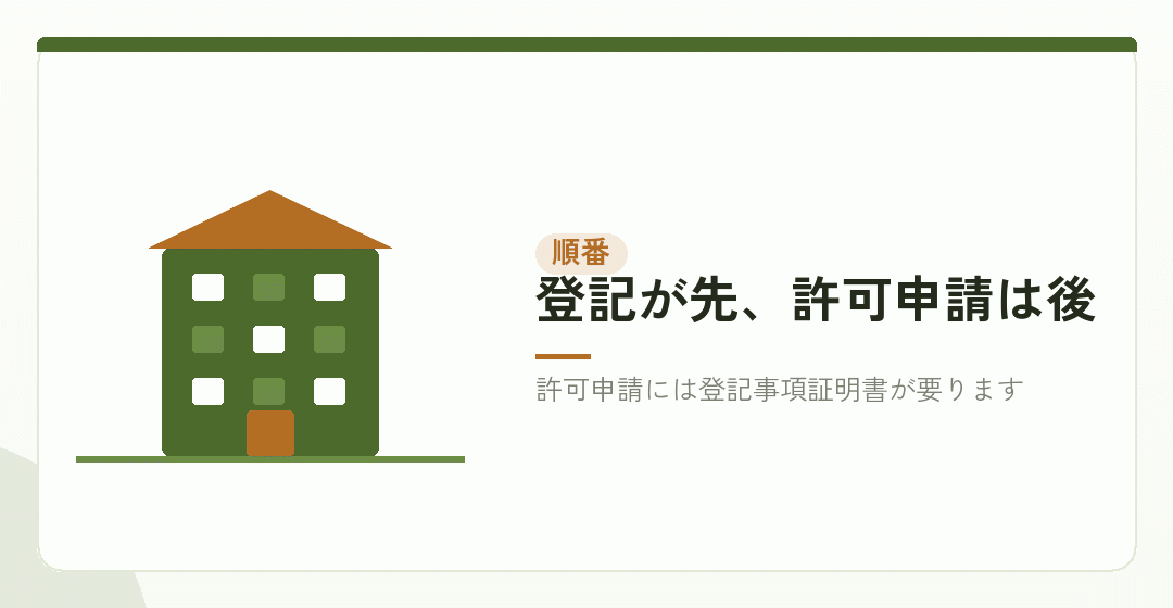 登記から許可申請へ進む順番を示したイラスト